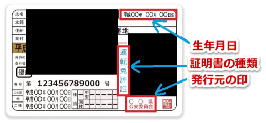 年齢認証・免許証