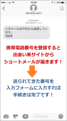 電話番号認証ショートメール